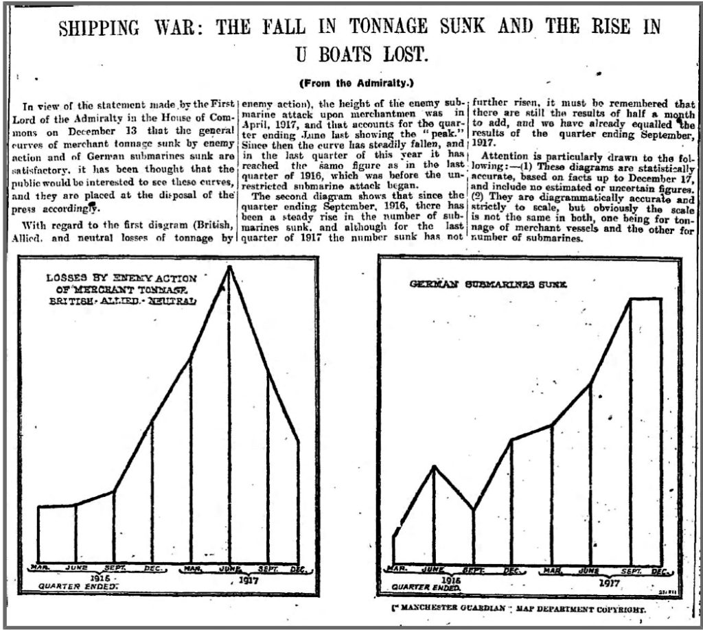 Losses at Sea